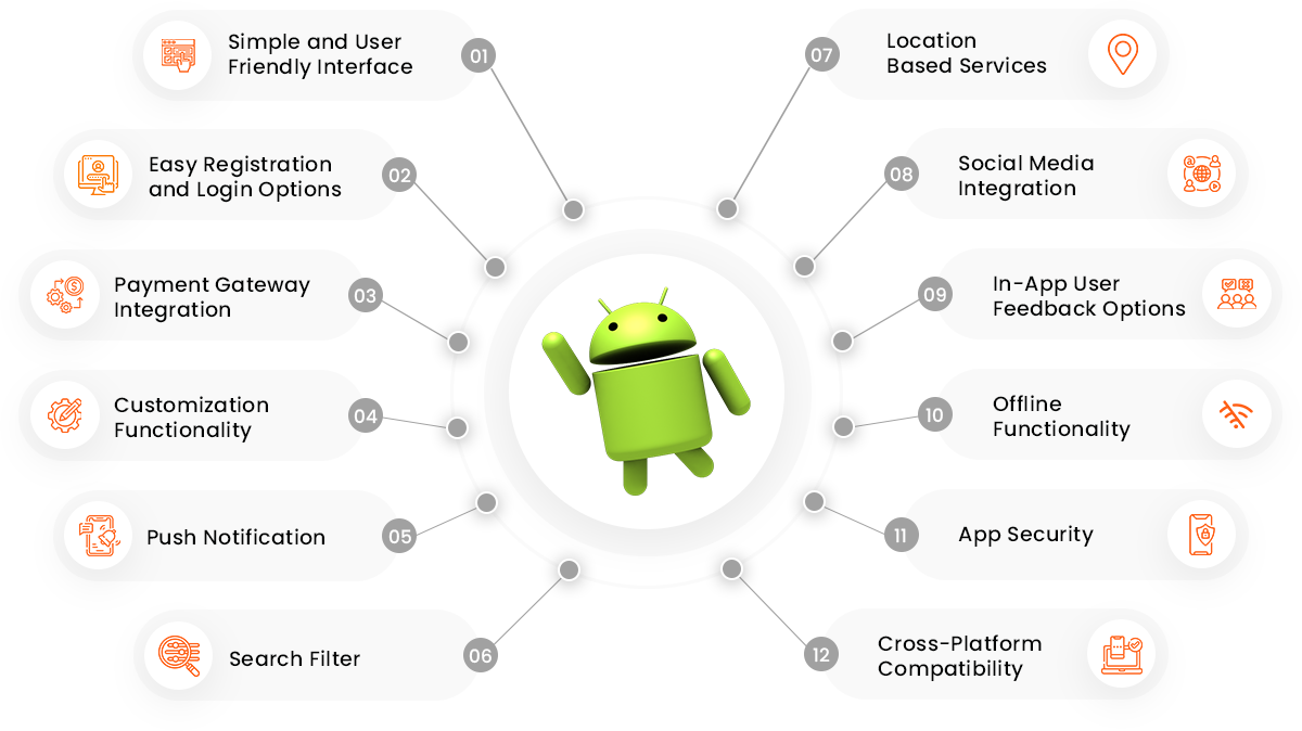 Key Features of Our Android App Development Services