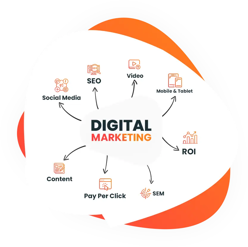 Digital Marketing