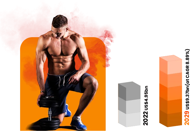 Fitness Delivery App Development Business Potential